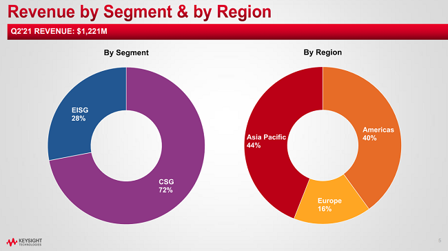 Performance | sales revenue of Shide technology increased by 36% in the second quarter